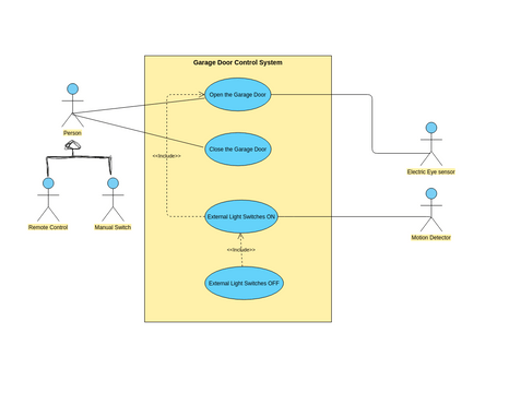 SE_UseCase | Visual Paradigm User-Contributed Diagrams / Designs